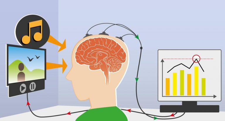 On a testé pour vous : L’entraînement du cerveau par neurofeedback